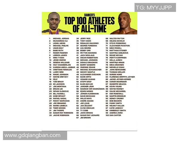 2023年全球体育明星名单排名揭晓各项运动代表人物一览
